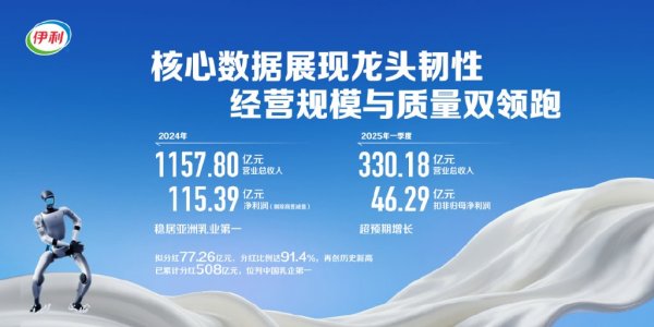 铁牛配资 伊利股份: 2025年分红率不低于70% 净利润率目标9%