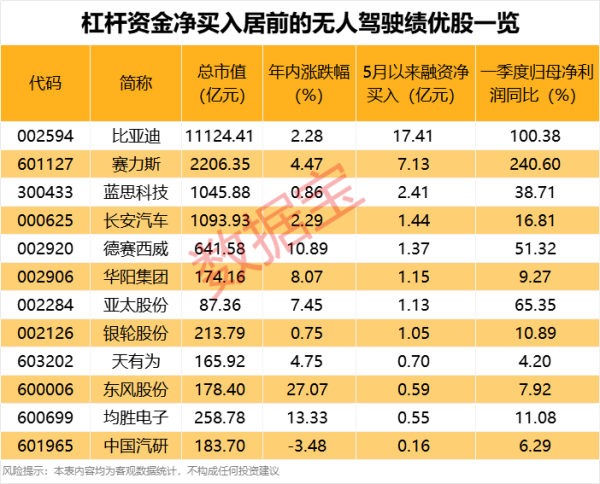 宏图配资 华润双鹤：复方氨基酸注射液获药品注册证书