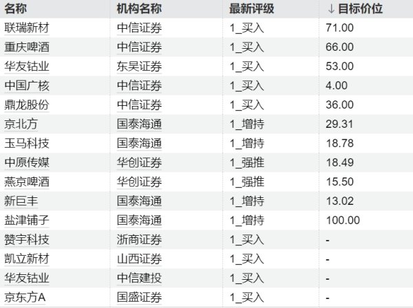 倍顺网 今日这些个股异动 主力加仓金融、房地产板块